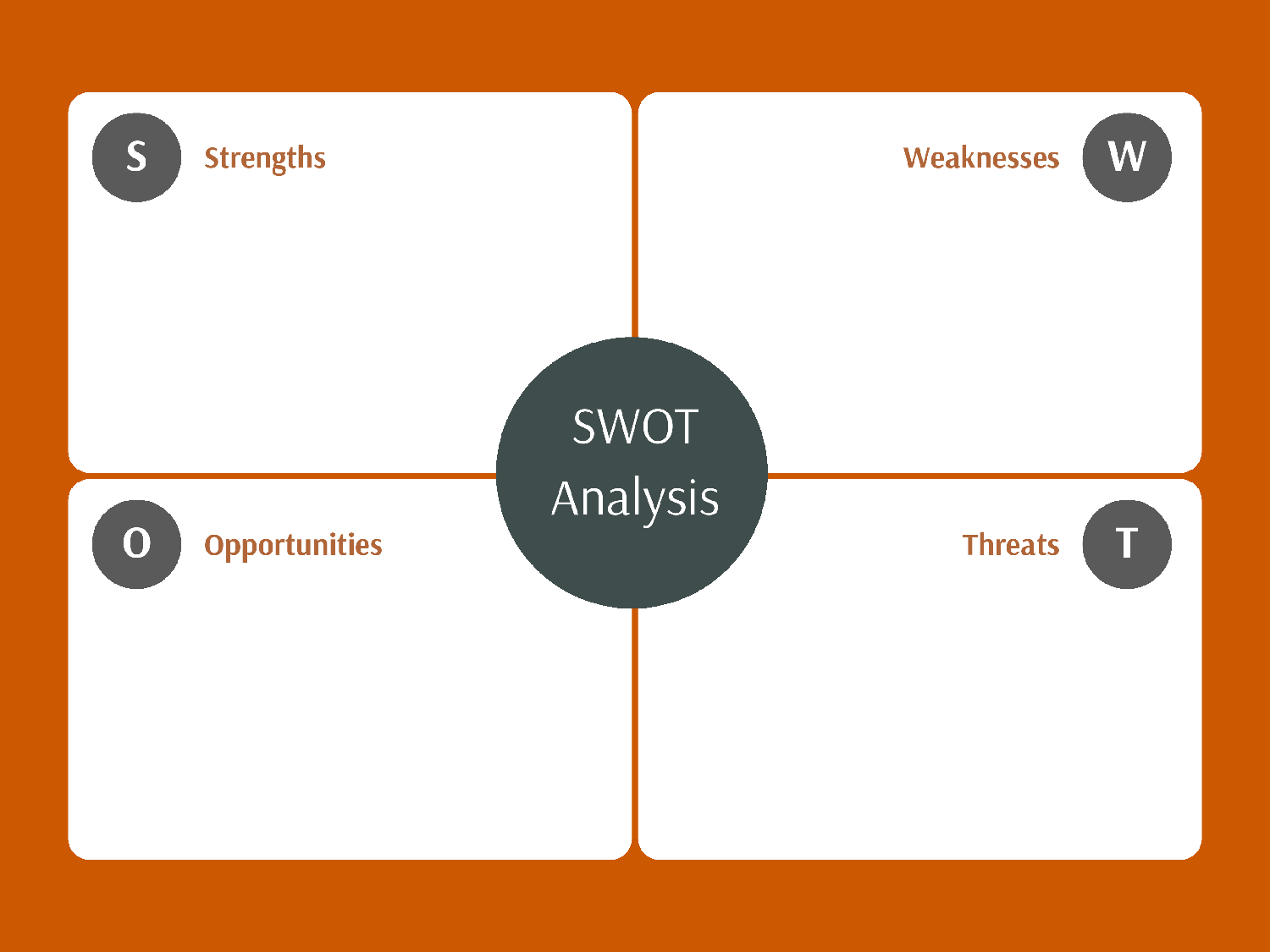 a SWOT analysis grid you can use for your restaurant